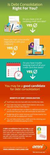 Omni-DebtConsolidation-Infographic